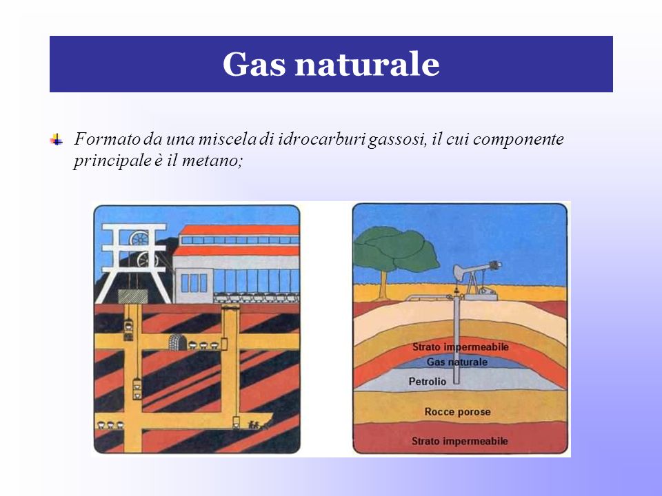 Gas naturale Formato da una miscela di idrocarburi gassosi, il cui componente principale è il metano;