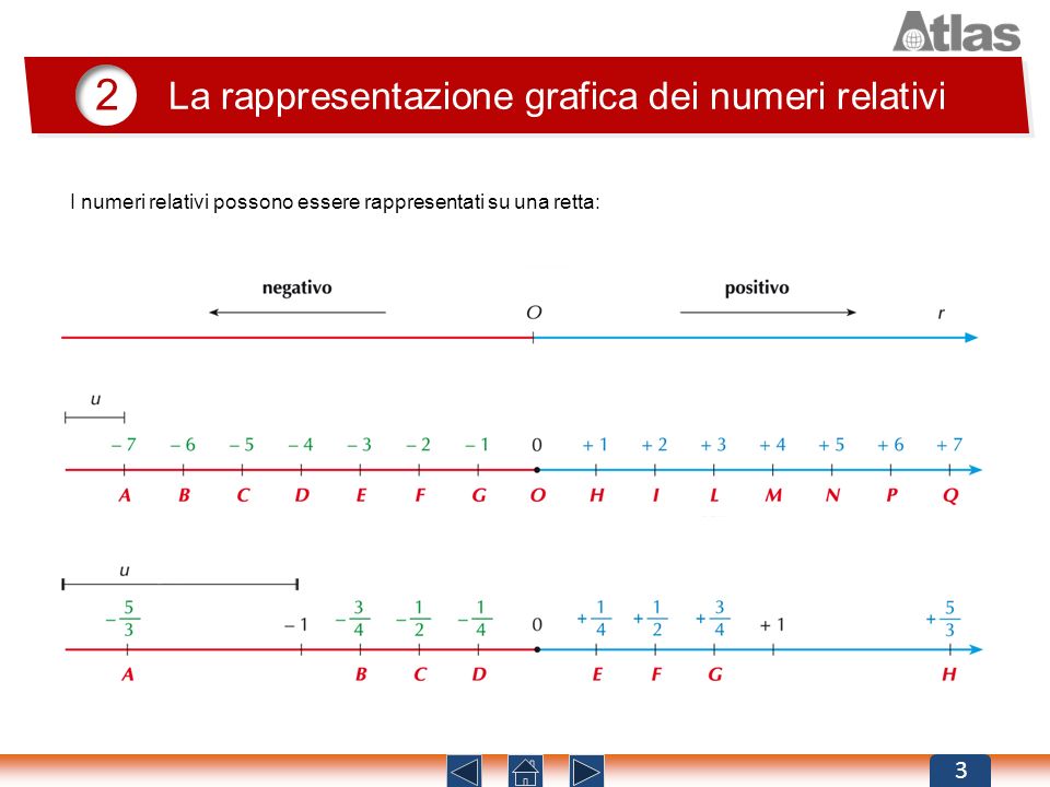 2 La rappresentazione grafica dei numeri relativi