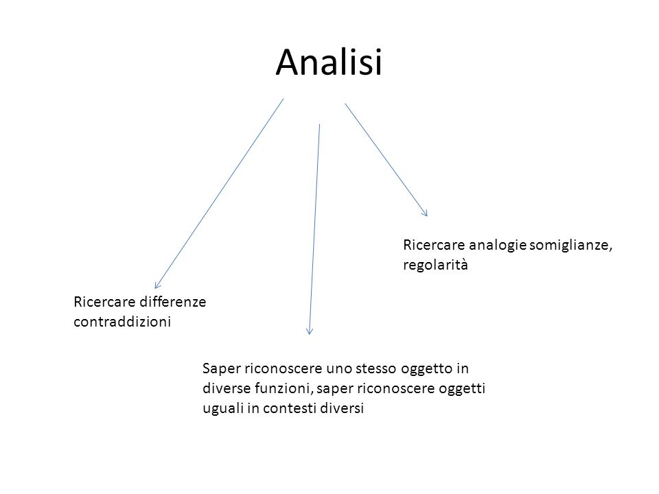 Analisi Ricercare analogie somiglianze, regolarità