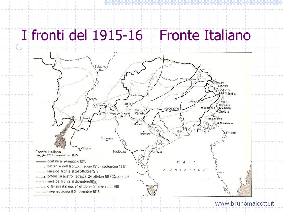 I fronti del – Fronte Italiano