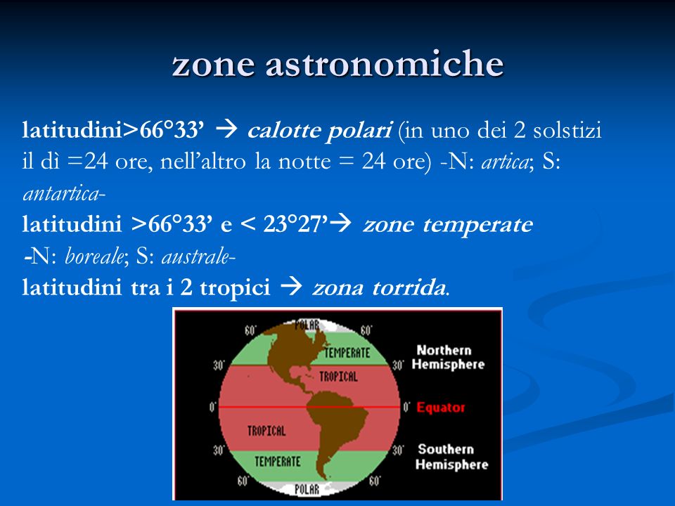 zone astronomiche latitudini>66°33’  calotte polari (in uno dei 2 solstizi. il dì =24 ore, nell’altro la notte = 24 ore) -N: artica; S: antartica-