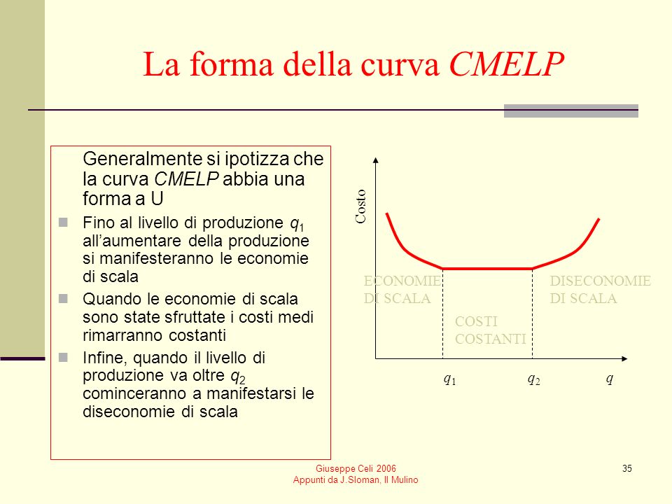 La forma della curva CMELP