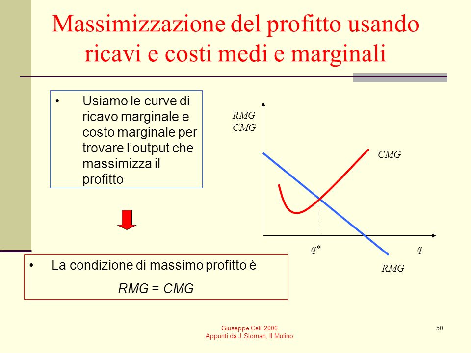 Massimizzazione del profitto usando ricavi e costi medi e marginali