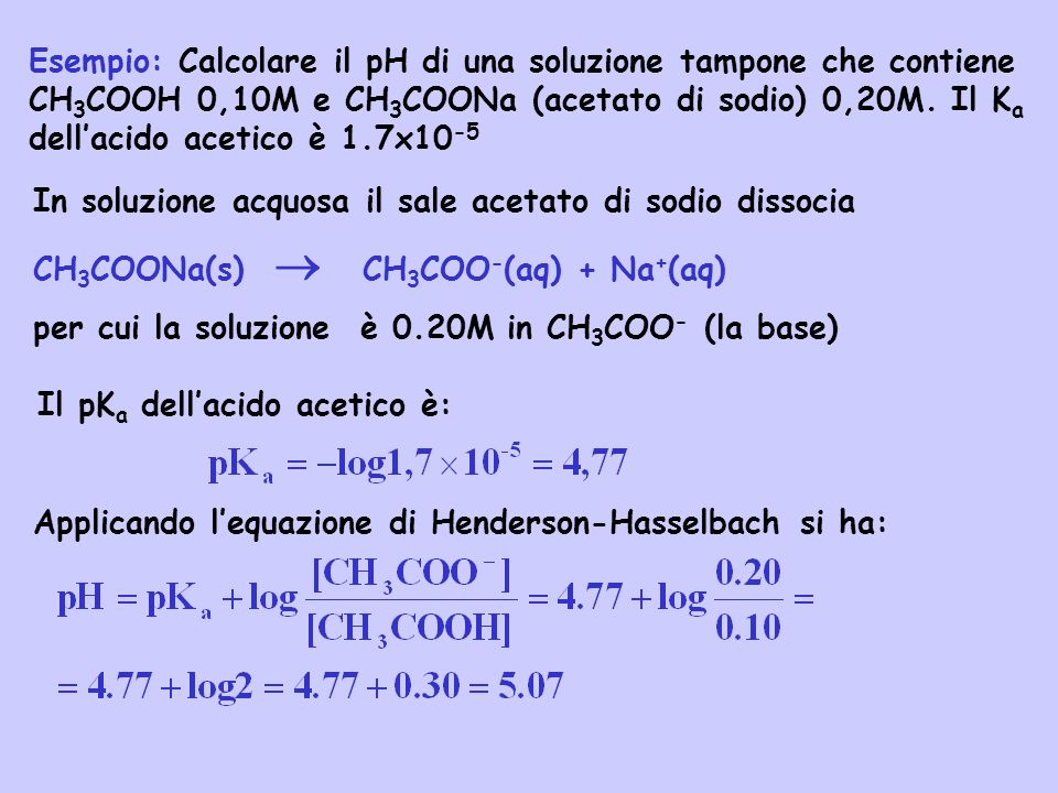Esempio: Calcolare il pH di una soluzione tampone che contiene CH3COOH 0,10M e CH3COONa (acetato di sodio) 0,20M. Il Ka dell’acido acetico è 1.7x10-5