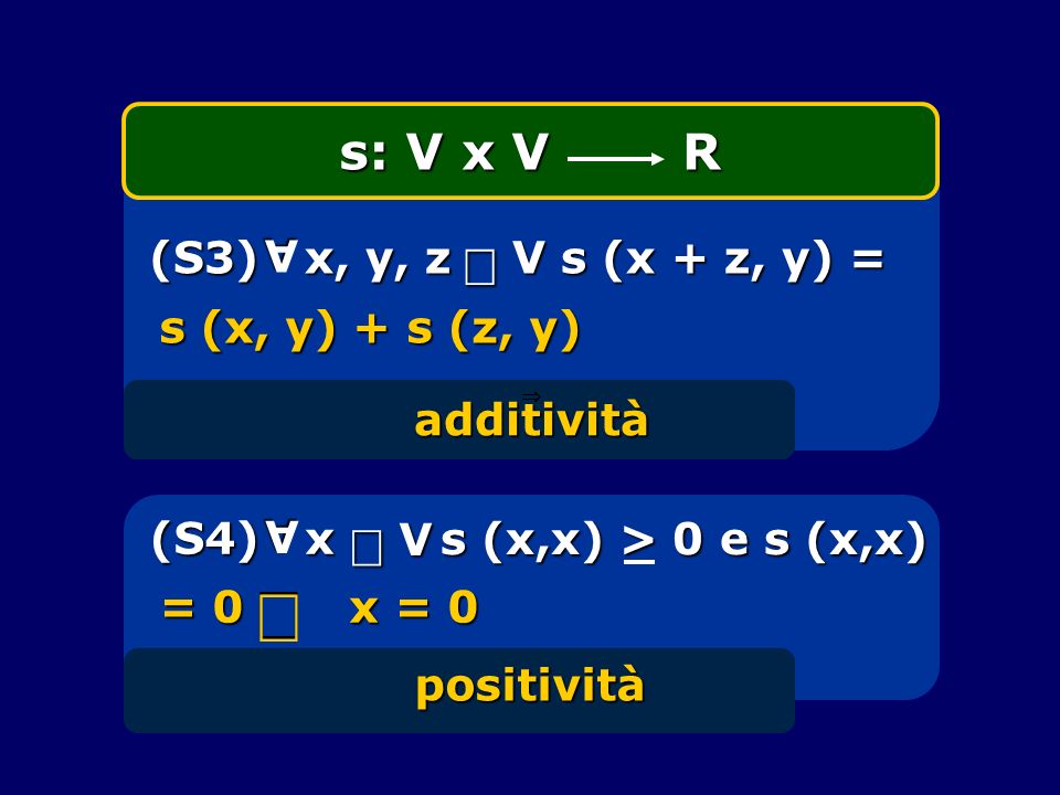 Þ Î Î s: V x V R (S3) x, y, z V s (x + z, y) = A s (x, y) + s (z, y)