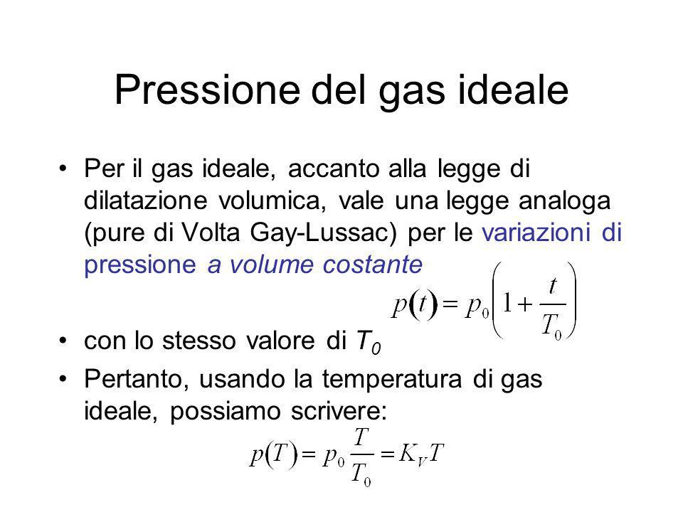 Pressione del gas ideale