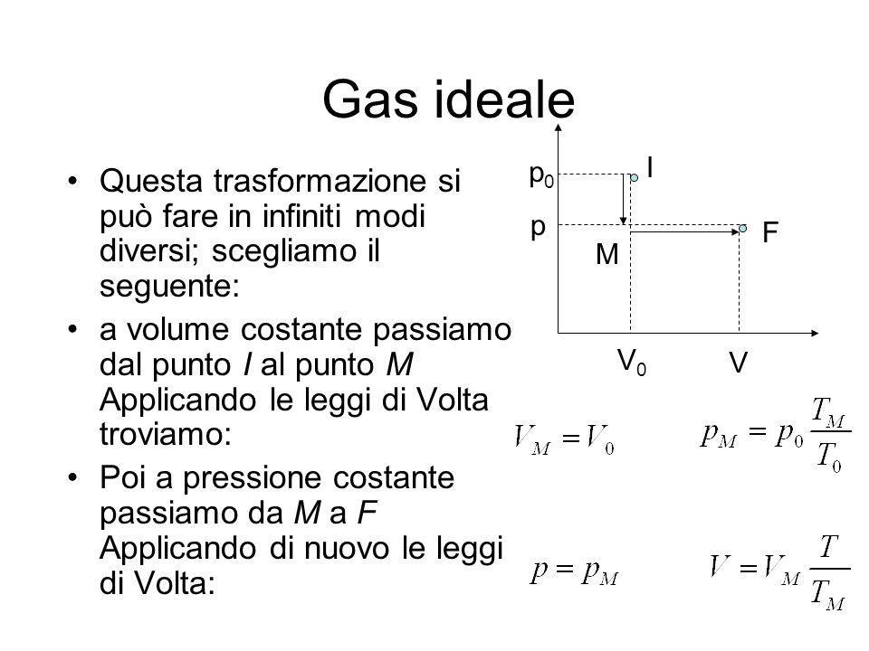 Gas ideale p0. V0. p. V. I. M. F. Questa trasformazione si può fare in infiniti modi diversi; scegliamo il seguente: