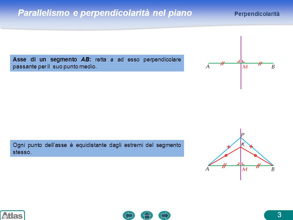 Perpendicolarità Asse di un segmento AB: retta a ad esso perpendicolare passante per il suo punto medio.