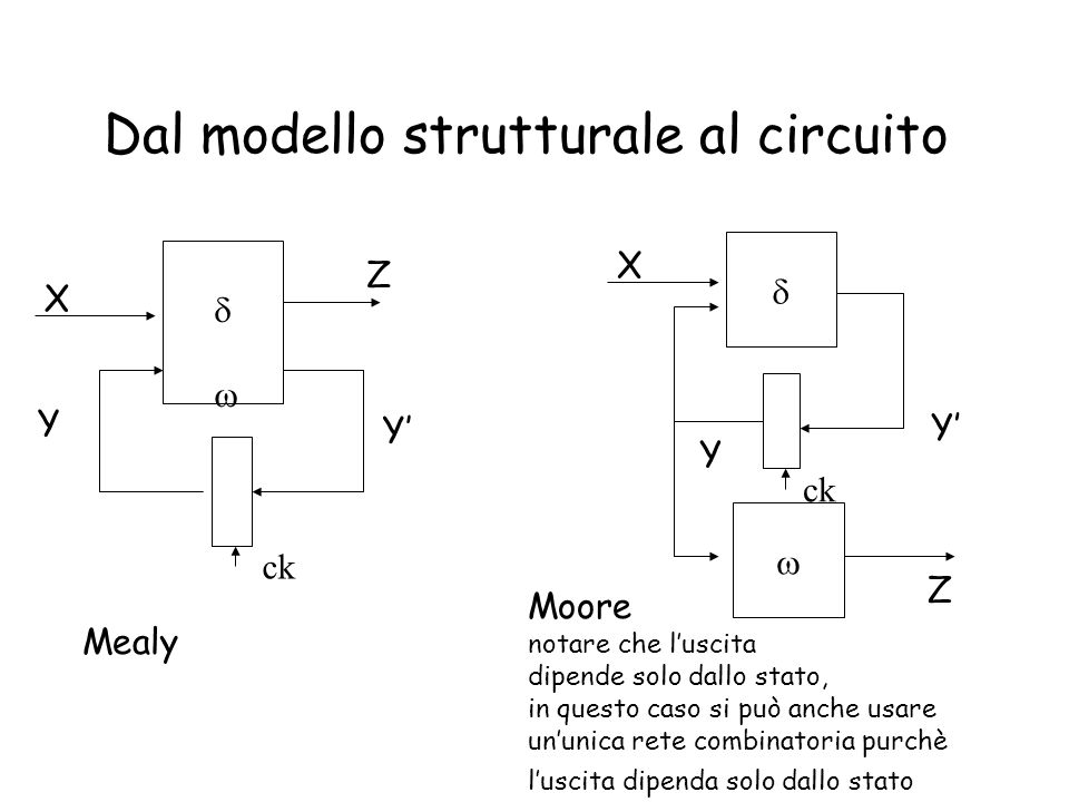 Dal modello strutturale al circuito