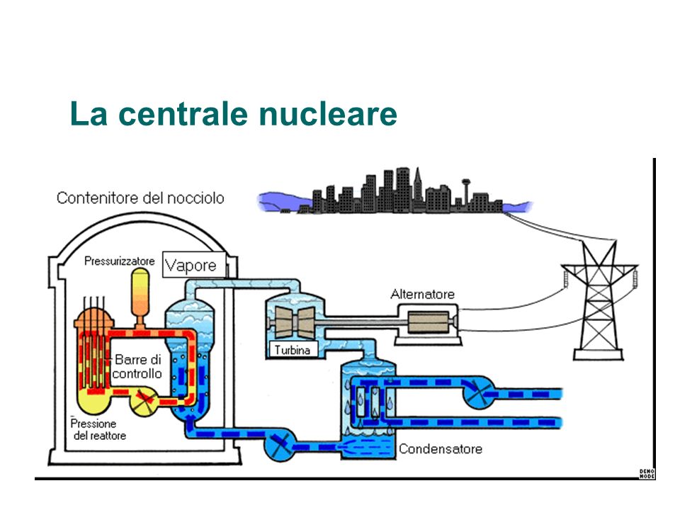 La centrale nucleare