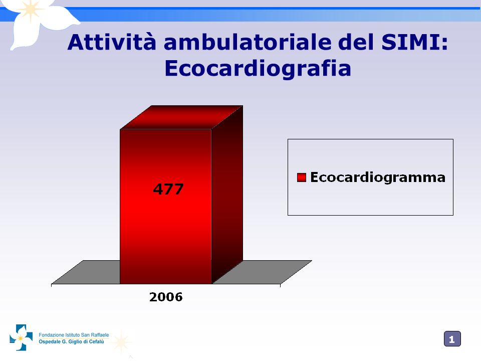 Attività ambulatoriale del SIMI: Ecocardiografia