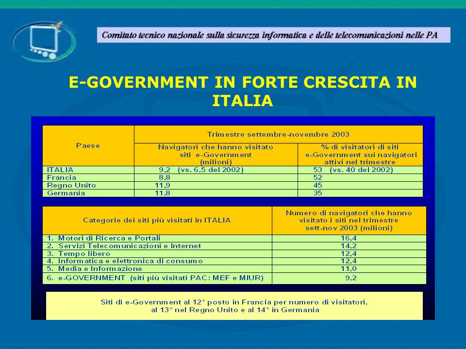 E-GOVERNMENT IN FORTE CRESCITA IN ITALIA
