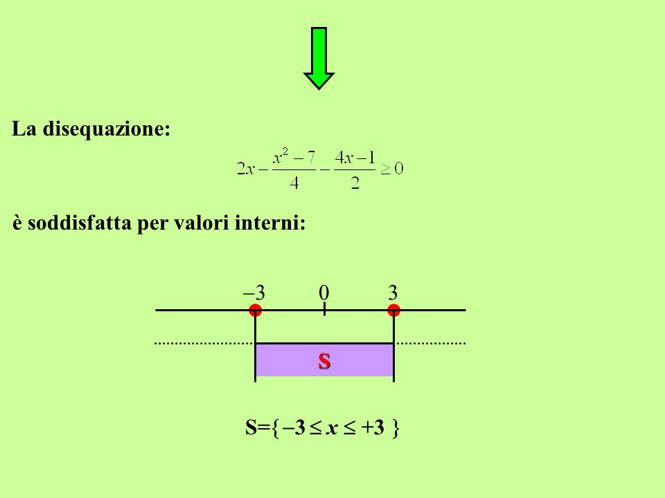 La disequazione: è soddisfatta per valori interni: 3 3 S S=3  x  +3 