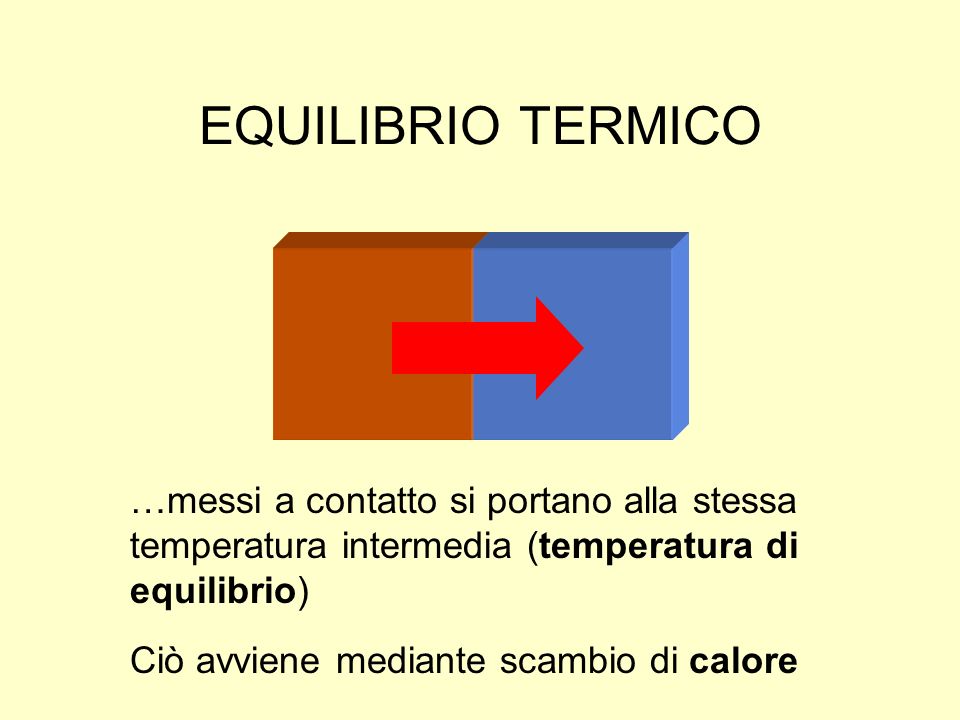 EQUILIBRIO TERMICO …messi a contatto si portano alla stessa temperatura intermedia (temperatura di equilibrio)