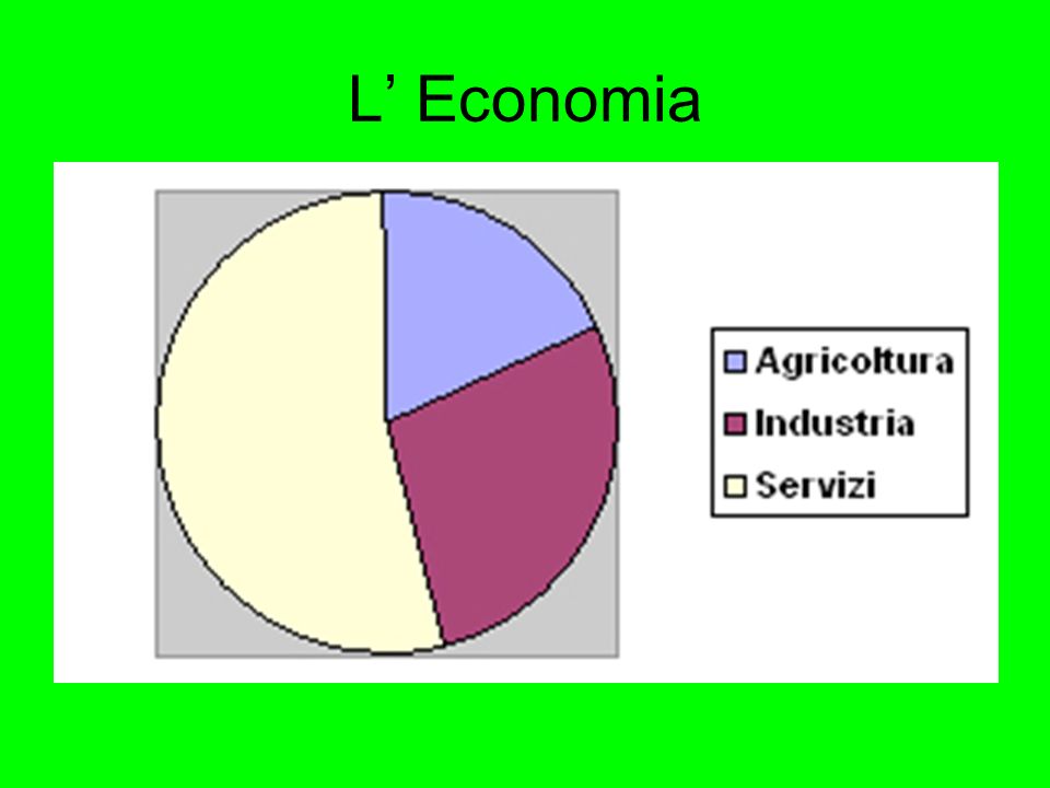 L’ Economia