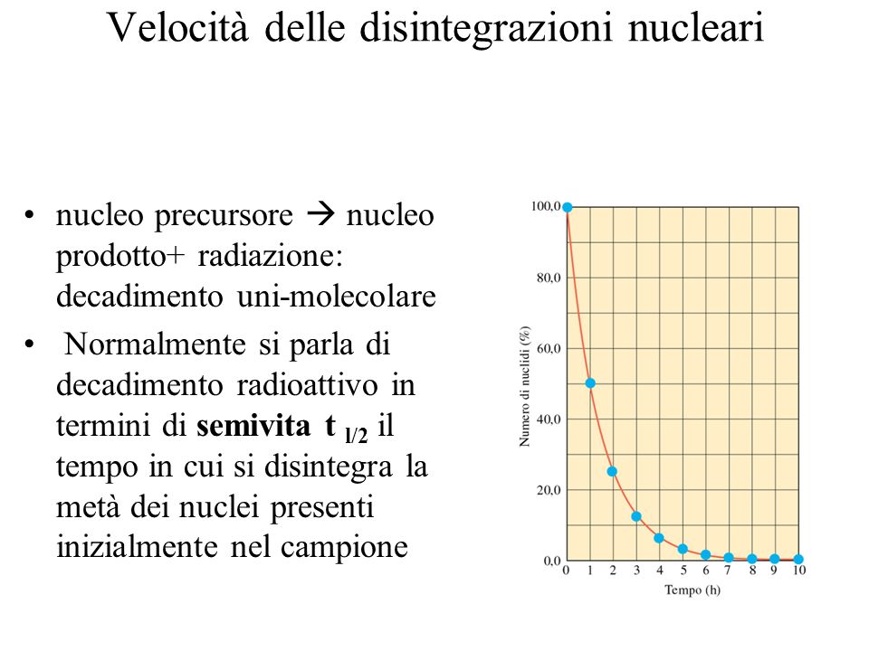 Velocità delle disintegrazioni nucleari