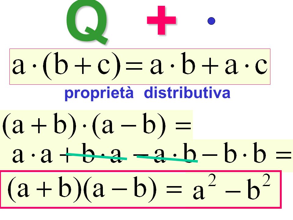 Prodotti notevoli Q + proprietà distributiva