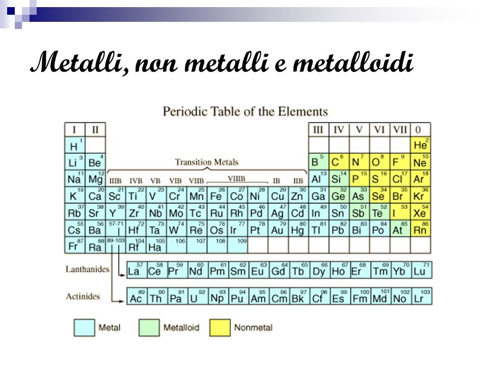 Metalli, non metalli e metalloidi