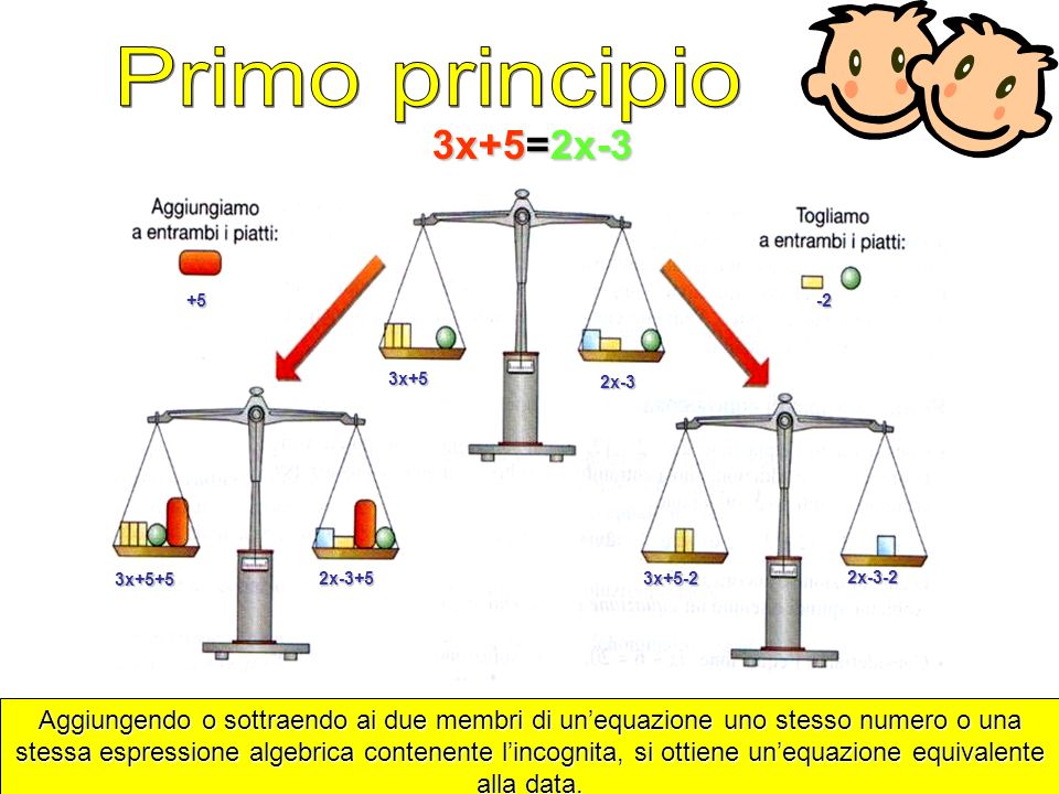 Primo principio 3x+5=2x-3. 3x+5. 2x x x x x-3-2.