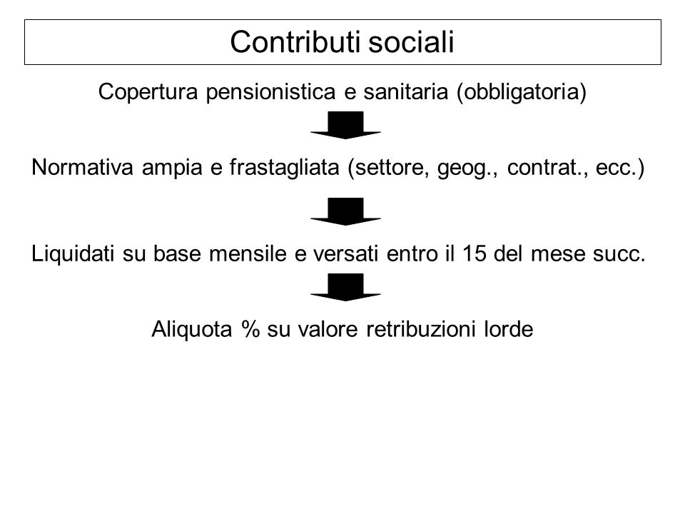 Contributi sociali Copertura pensionistica e sanitaria (obbligatoria)