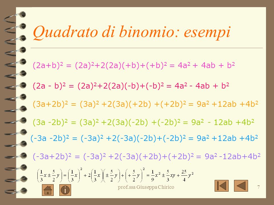 Quadrato di binomio: esempi