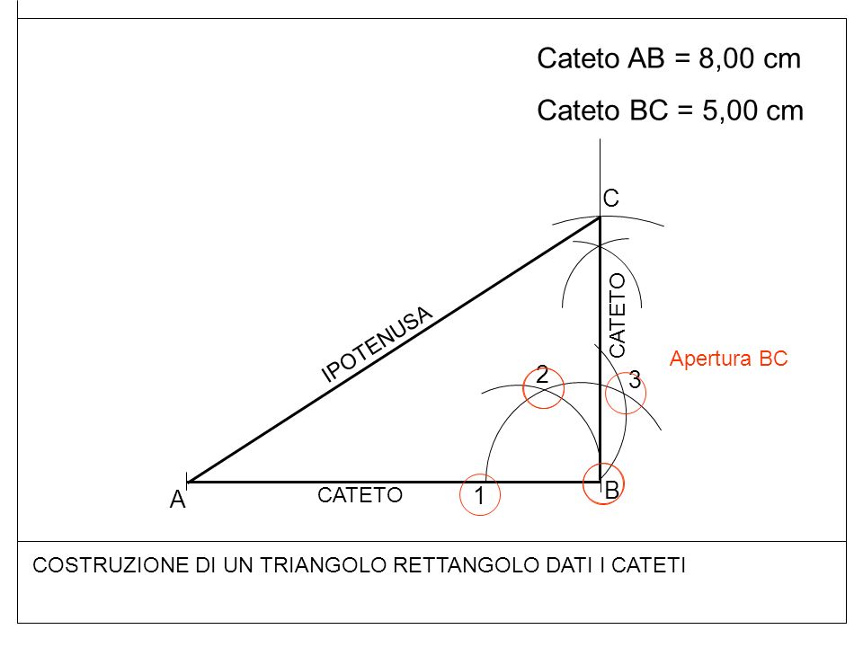 Cateto AB = 8,00 cm Cateto BC = 5,00 cm C 2 3 B 1 A CATETO IPOTENUSA