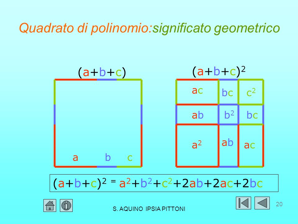 Quadrato di polinomio:significato geometrico