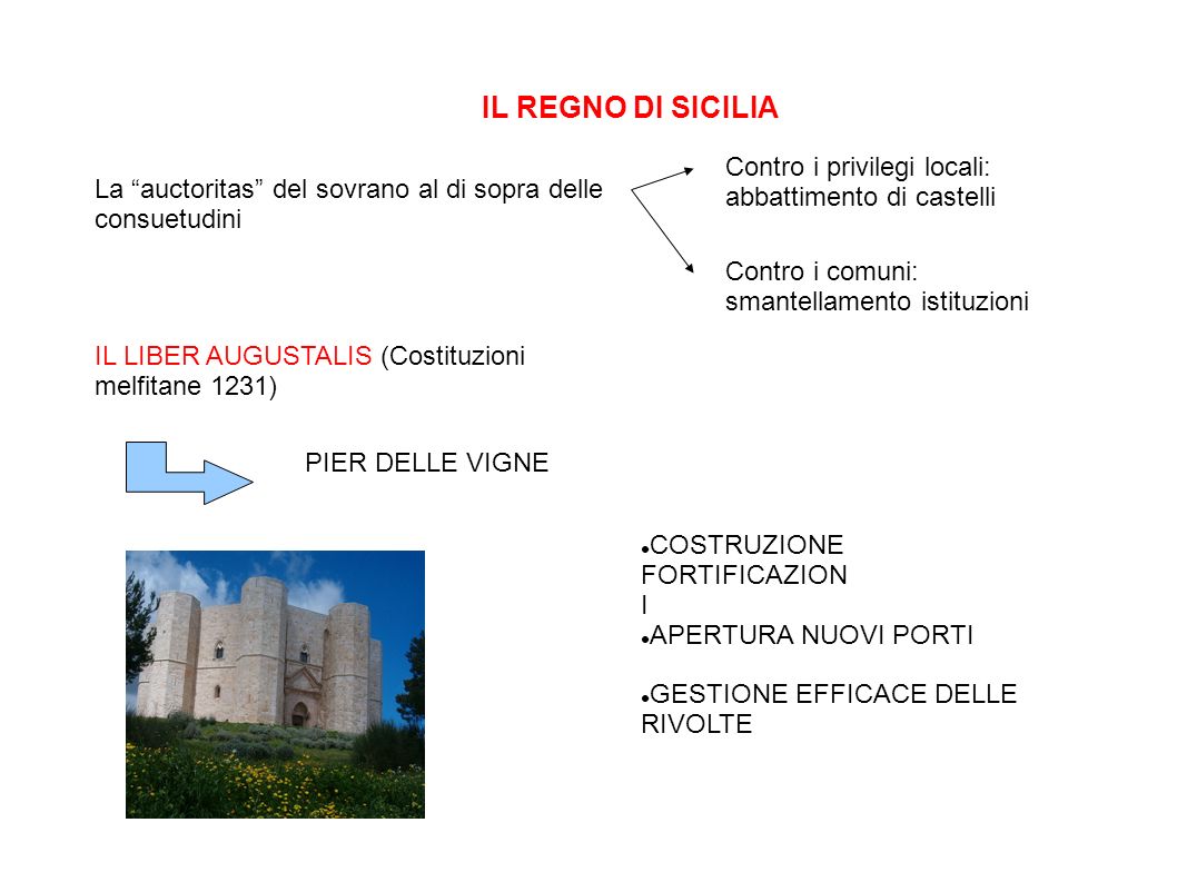 IL REGNO DI SICILIA Contro i privilegi locali: abbattimento di castelli. La auctoritas del sovrano al di sopra delle consuetudini.