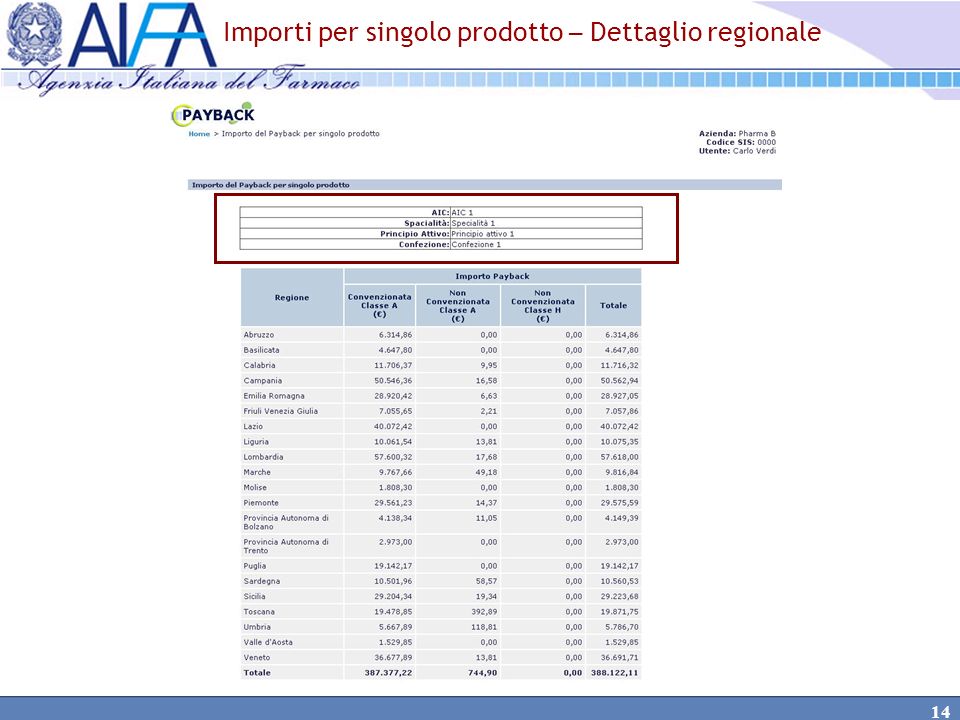 Importi per singolo prodotto – Dettaglio regionale
