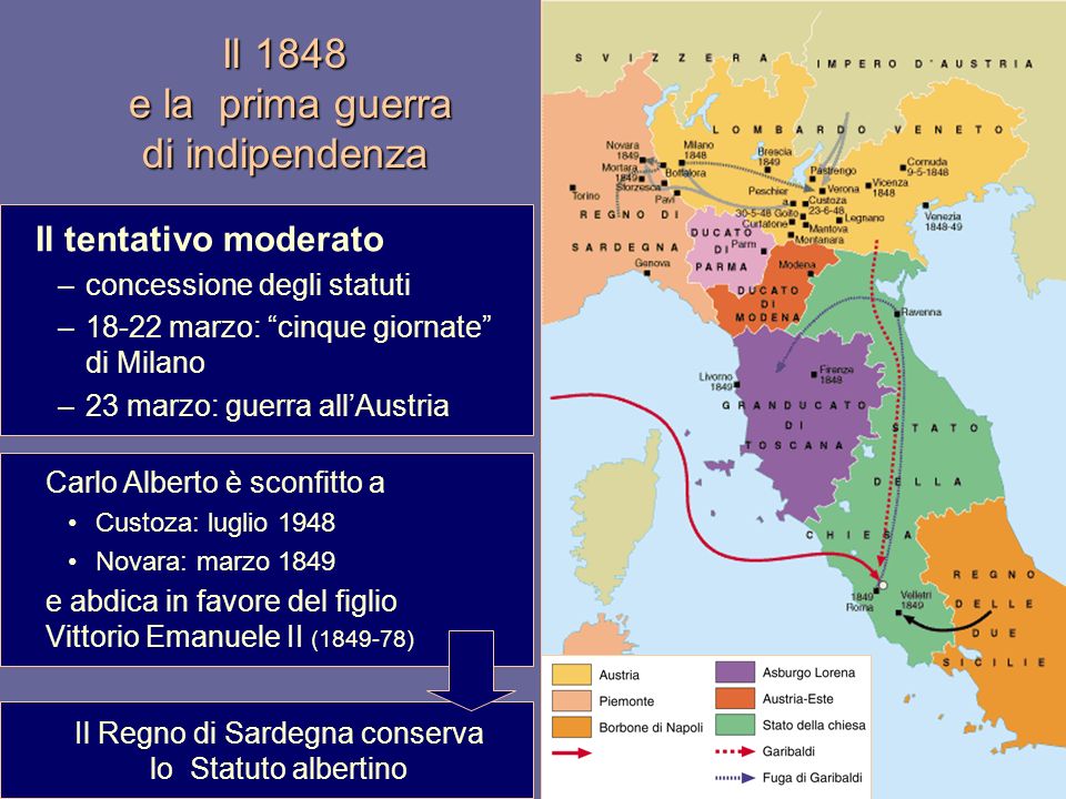 Il 1848 e la prima guerra di indipendenza