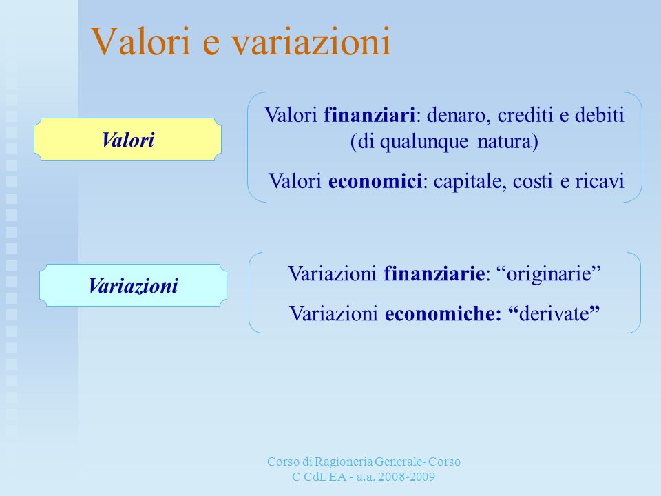 Valori e variazioni Valori finanziari: denaro, crediti e debiti (di qualunque natura) Valori economici: capitale, costi e ricavi.
