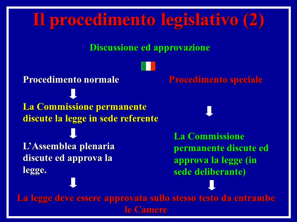 Il procedimento legislativo (2)
