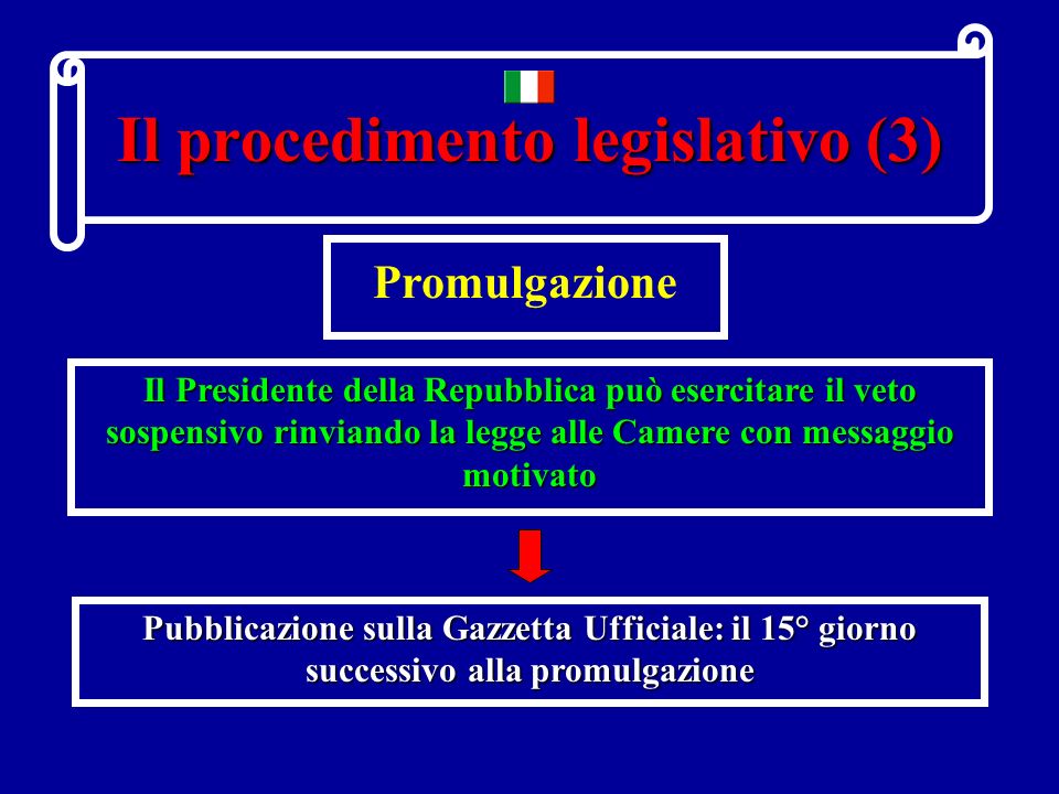 Il procedimento legislativo (3)