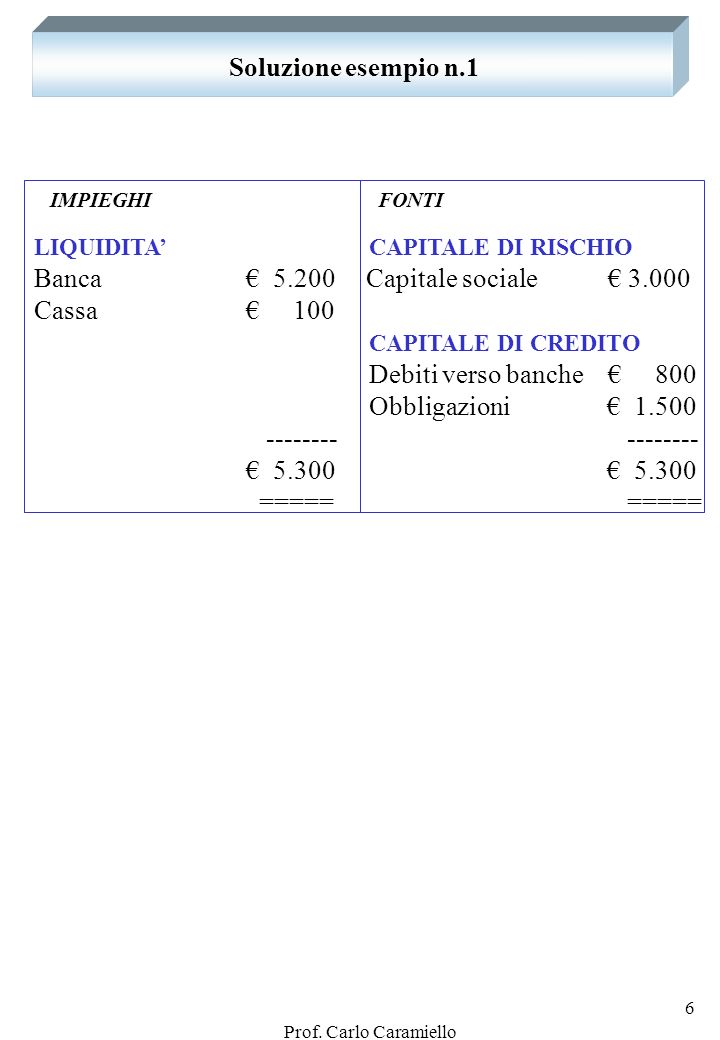 Banca € Capitale sociale € Cassa € 100 CAPITALE DI CREDITO