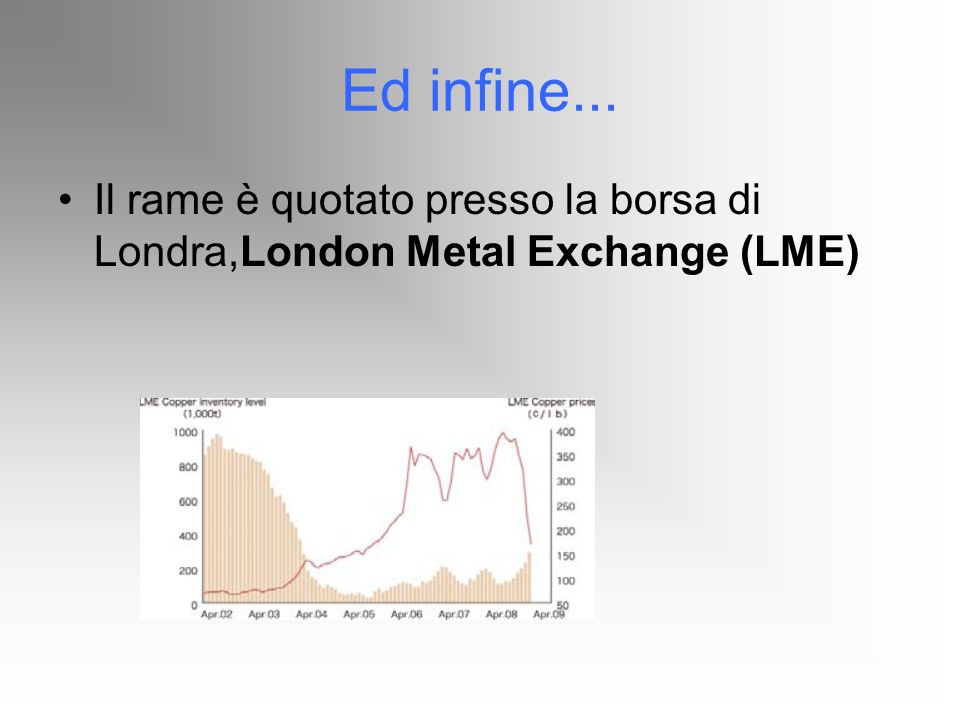 Ed infine... Il rame è quotato presso la borsa di Londra,London Metal Exchange (LME)