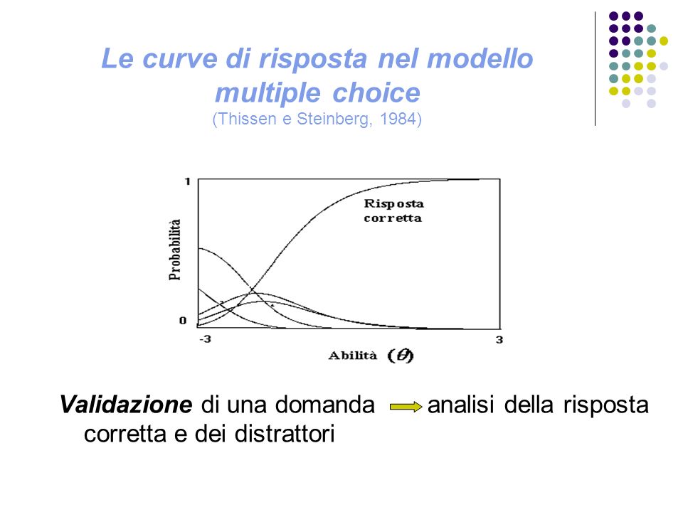 Le curve di risposta nel modello multiple choice (Thissen e Steinberg, 1984)