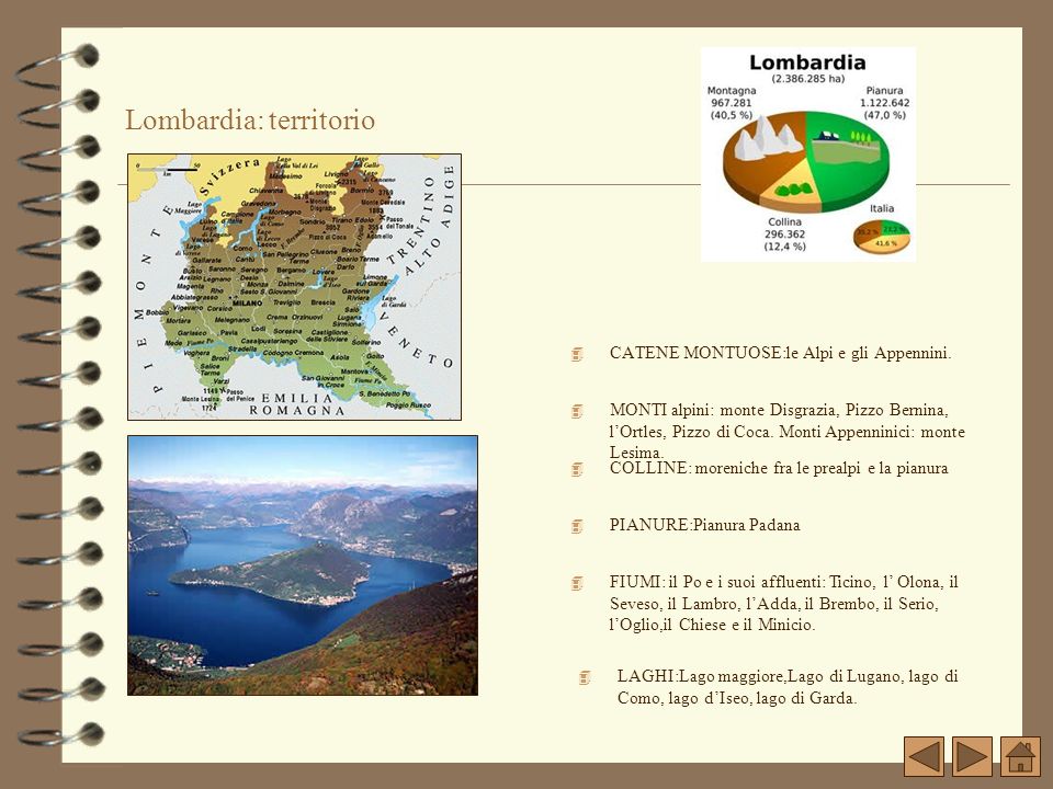 Lombardia: territorio