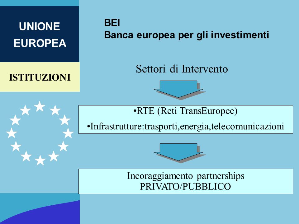 BEI Banca europea per gli investimenti