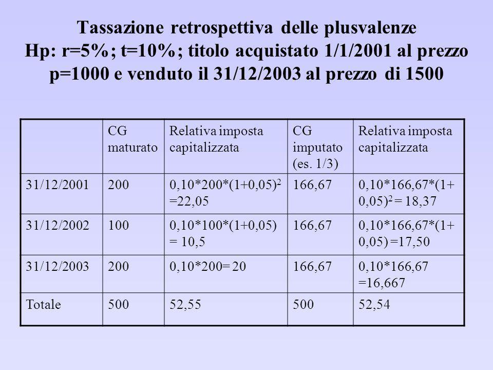 Tassazione retrospettiva delle plusvalenze Hp: r=5%; t=10%; titolo acquistato 1/1/2001 al prezzo p=1000 e venduto il 31/12/2003 al prezzo di 1500