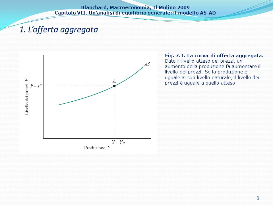 1. L’offerta aggregata Fig La curva di offerta aggregata.
