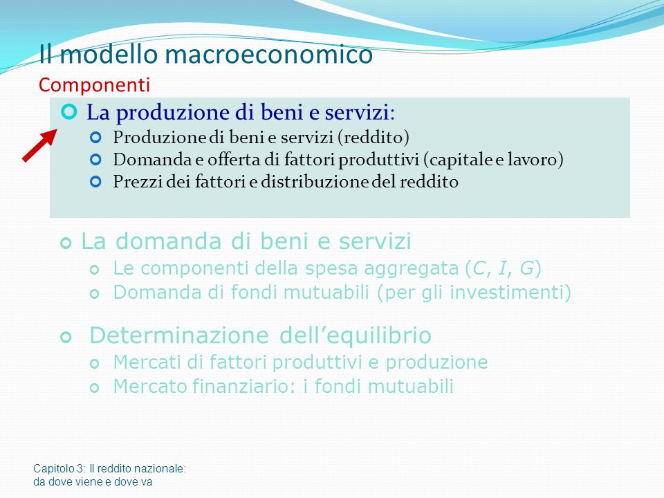 Il modello macroeconomico Componenti
