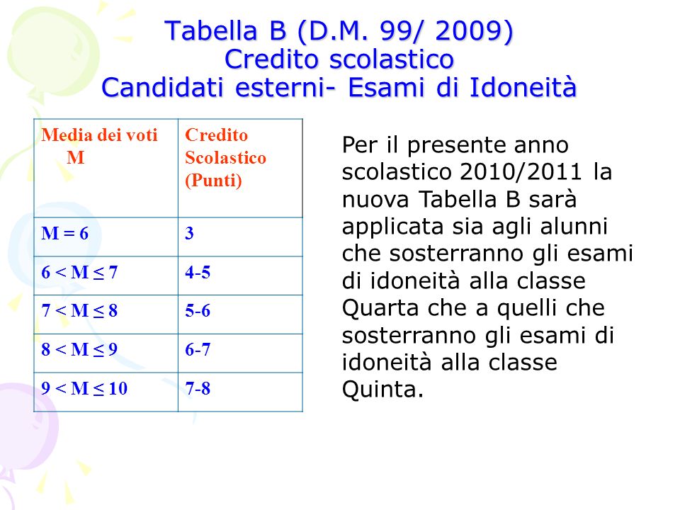 Tabella B (D.M. 99/ 2009) Credito scolastico Candidati esterni- Esami di Idoneità