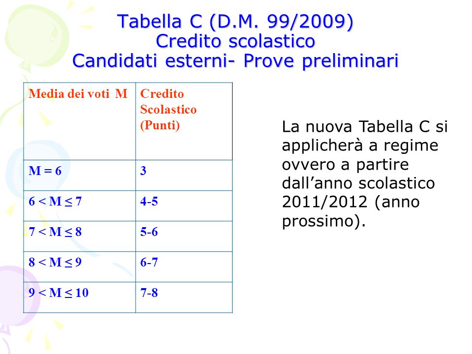 Tabella C (D.M. 99/2009) Credito scolastico Candidati esterni- Prove preliminari