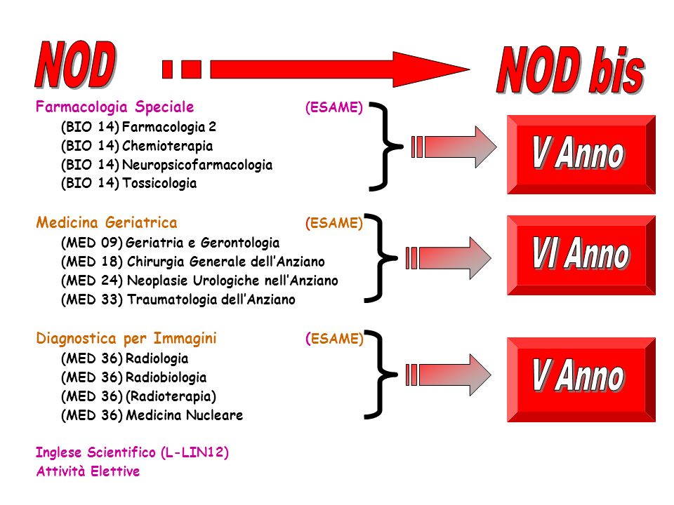 NOD NOD bis VI Anno V Anno V Anno Farmacologia Speciale (ESAME)