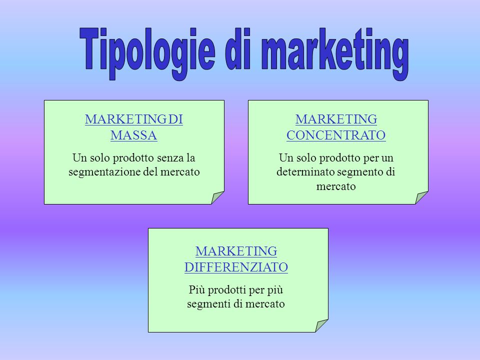 Tipologie di marketing