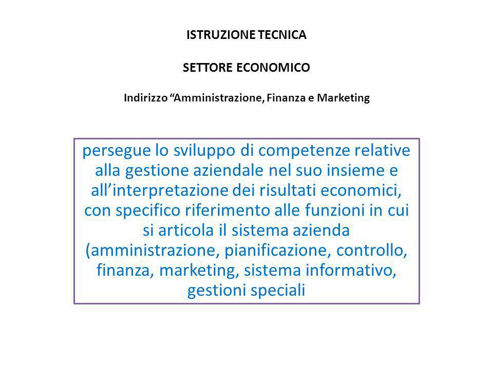 ISTRUZIONE TECNICA SETTORE ECONOMICO Indirizzo Amministrazione, Finanza e Marketing