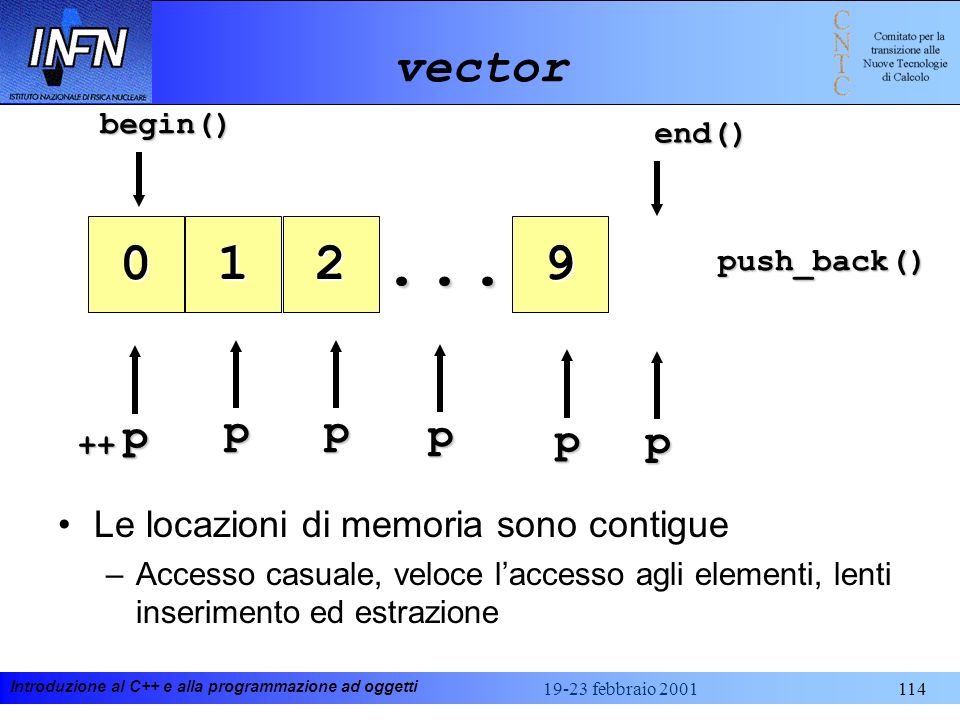 vector p p p p p p Le locazioni di memoria sono contigue