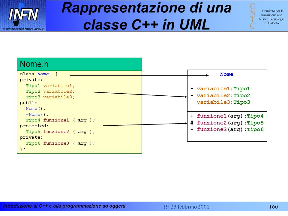 Rappresentazione di una classe C++ in UML