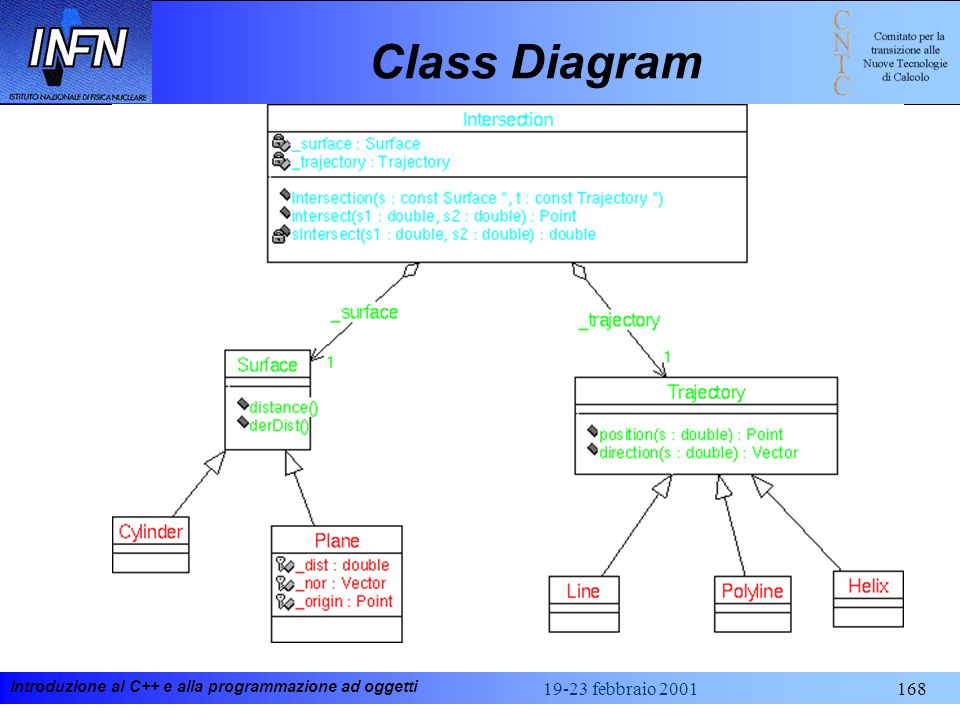 Class Diagram febbraio 2001