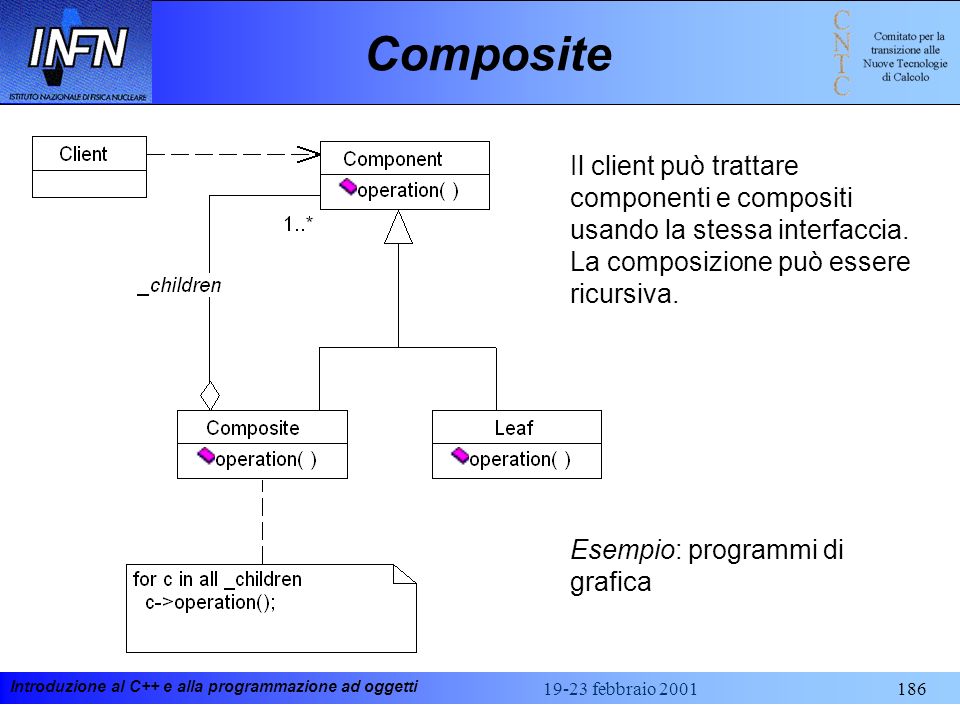 Composite Il client può trattare componenti e compositi usando la stessa interfaccia. La composizione può essere ricursiva.